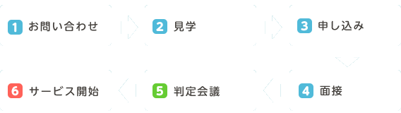 ご利用・サービス開始までのながれ